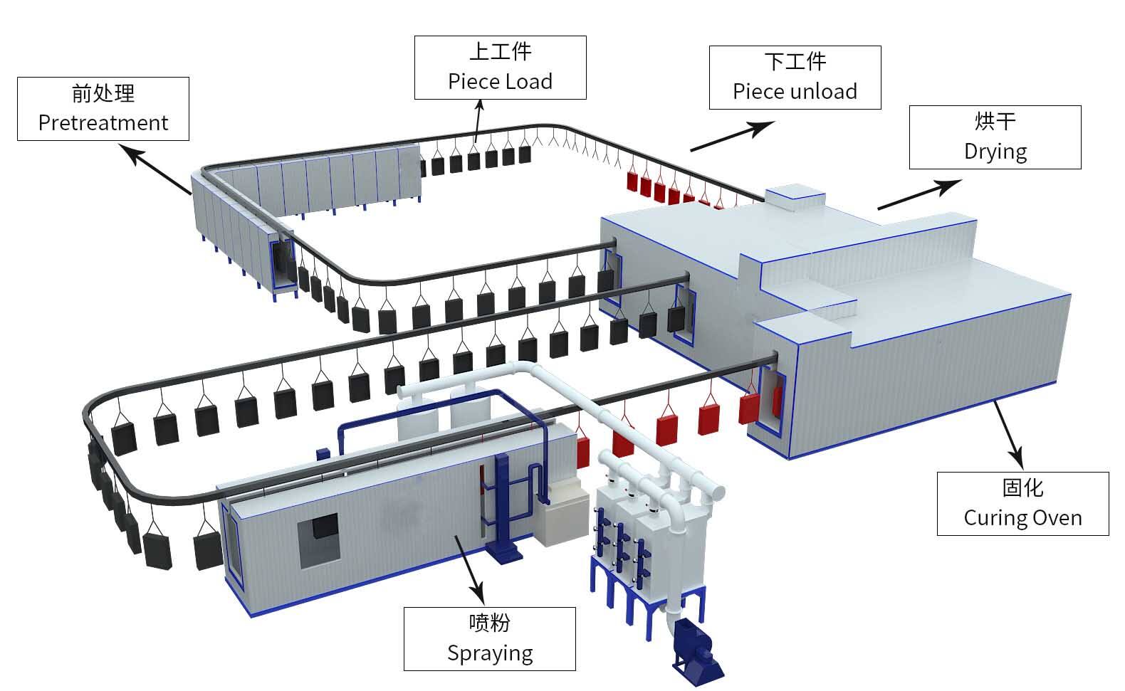 機(jī)器人噴粉生產(chǎn)線(xiàn)