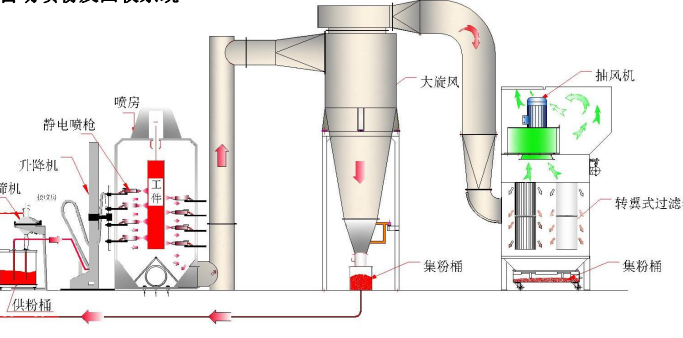 防爆自動噴漆設(shè)備的防雷、防靜電及接地保護(hù)措施